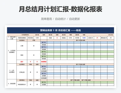 月总结月计划汇报-数据化报表