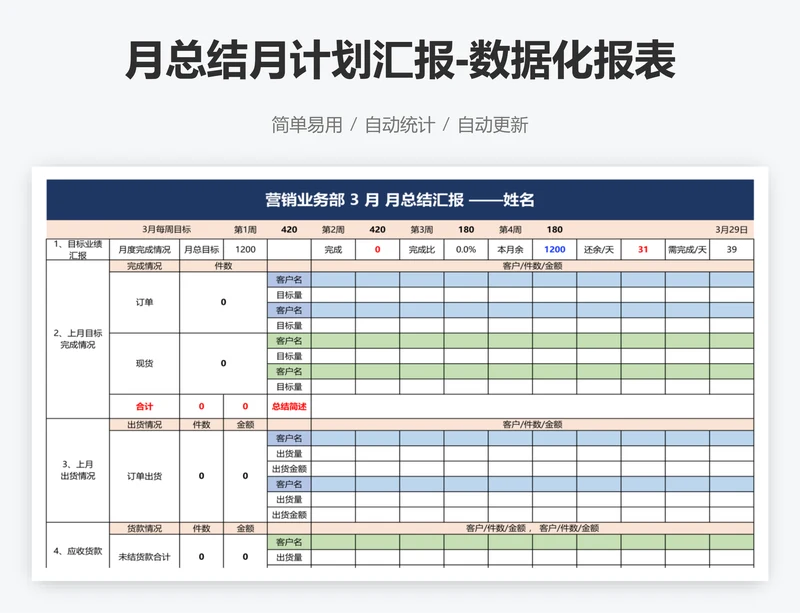 月总结月计划汇报-数据化报表