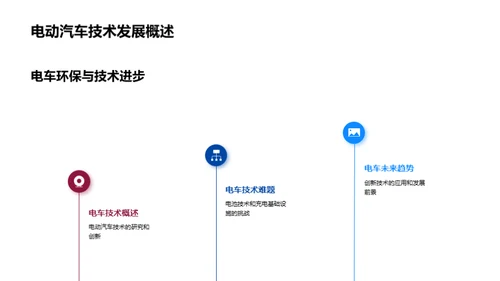 电动汽车市场洞察