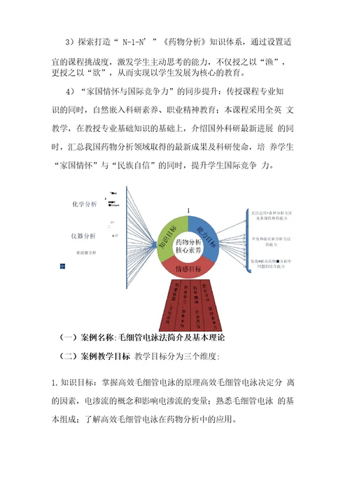 药物分析课程思政案例