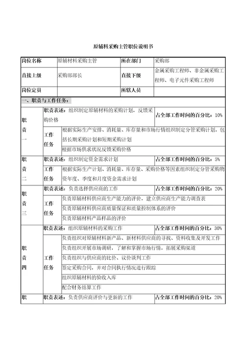 仪器生产企业原辅料采购主管职位说明书