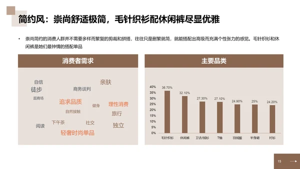 2023年中国中高端女装消费洞察报告