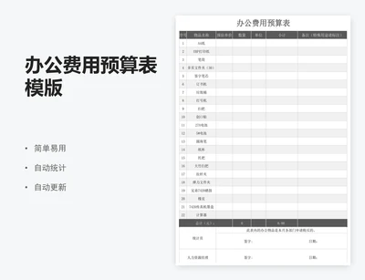 办公费用预算表模版