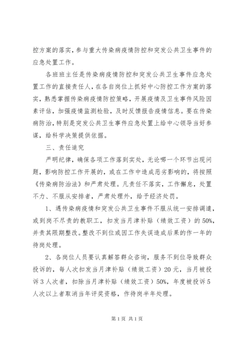 传染病疫情防控工作责任及责任追究制度.docx