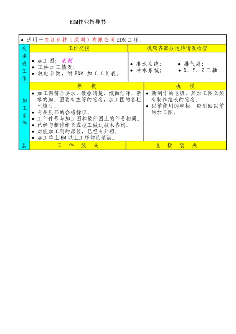 EDM作业指导书0.docx
