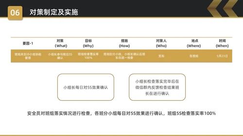 黑金简约商务5S改善报告企业质量复盘PPT质量管理