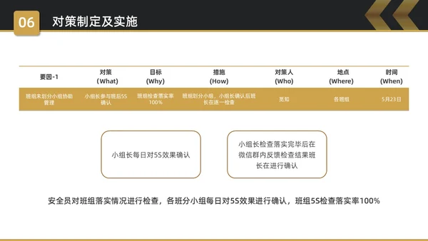 黑金简约商务5S改善报告企业质量复盘PPT质量管理