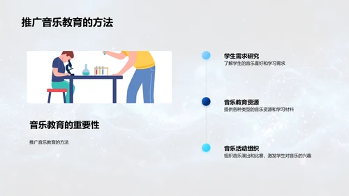 音乐在生活中的应用PPT模板