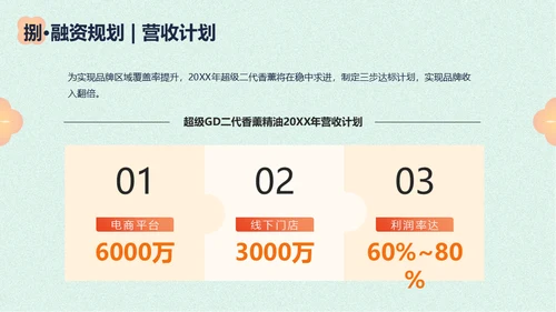 香薰精油商业计划书花朵通用PPT模板