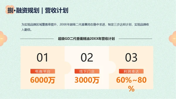 香薰精油商业计划书花朵通用PPT模板