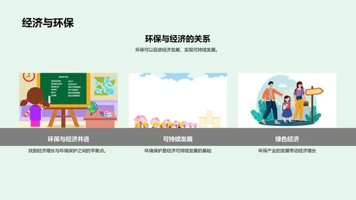 环保教学课件PPT模板