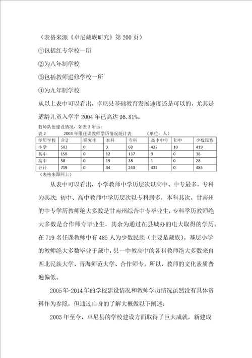 甘南藏族地区教育现状分析以卓尼县为例论文