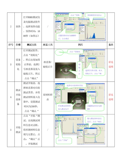 ROHS检验规范及管控标准