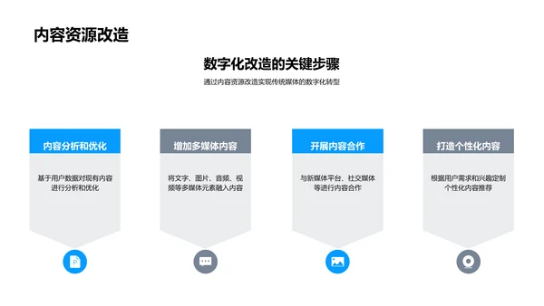 传统媒体转型指南PPT模板
