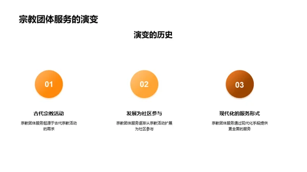 信仰的力量：社区新纽带