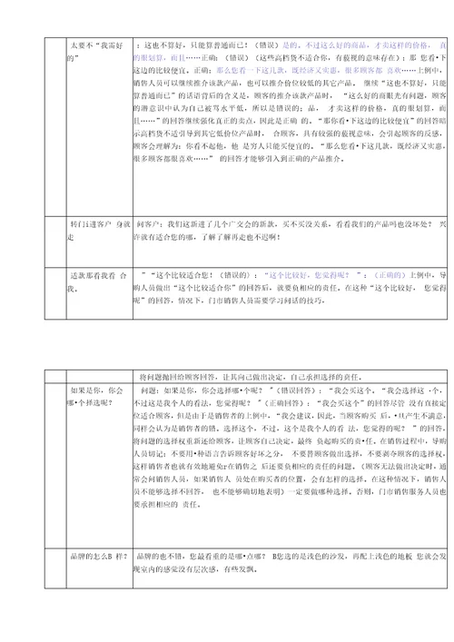 家具销售50个实战话术