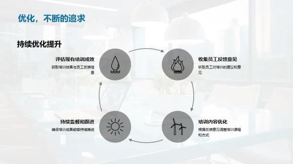 科技礼仪在商务中的应用