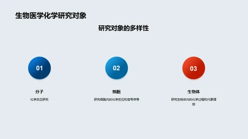 生物医学化学研究进展