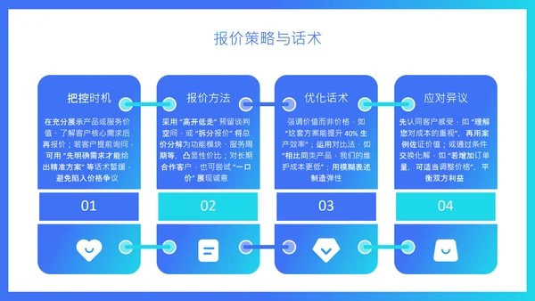 蓝色扁平风销售谈判技巧与价格博弈培训PPT