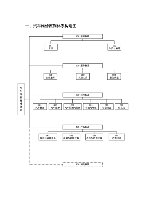 汽车维修重点标准全新体系.docx