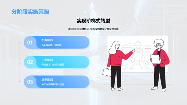 走向数字化转型之旅