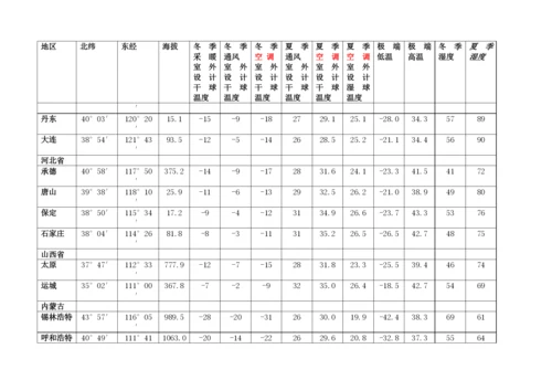 主要城市气象参数表.docx