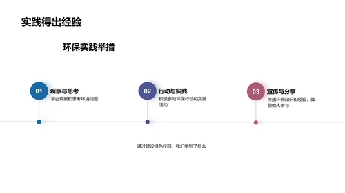 绿色校园实践报告PPT模板