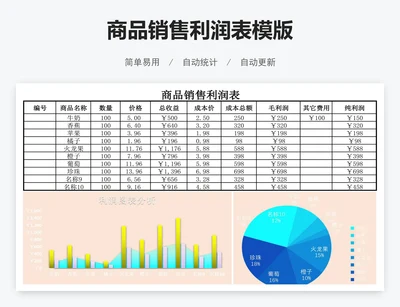 商品销售利润表模版