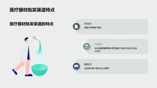 医疗器材销售新思维