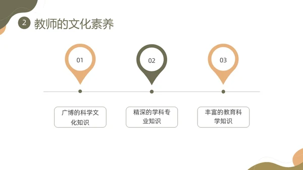 棕色莫兰迪形状教师职业素养培训PPT课件