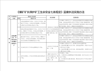 煤矿矿长保护矿工生命安全七条规定监察执法实施办法