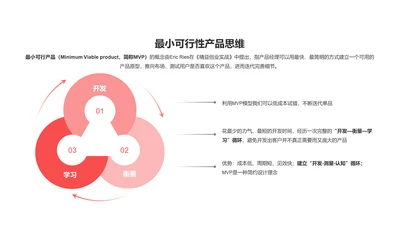 最小可行性产品思维PPT图示