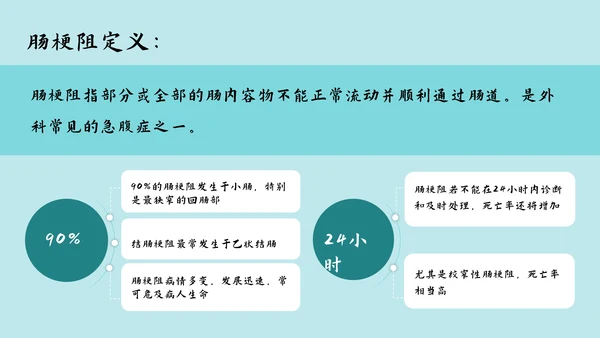 肠梗阻护理查房及案例分析PPT模板