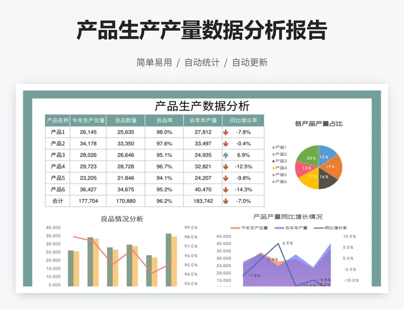 产品生产产量数据分析报告