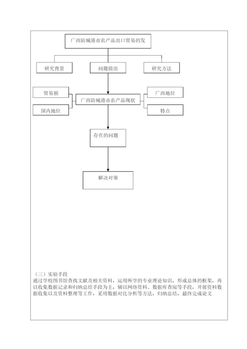 【精编】国贸132班13040120廖雪妃毕业设计（论文）开题报告.docx