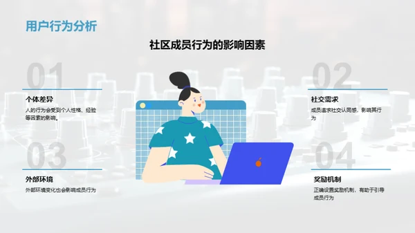 游戏社区建设与管理