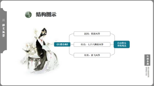 红楼梦红楼春趣大观园通用PPT模板