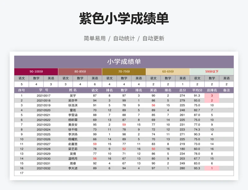紫色小学成绩单