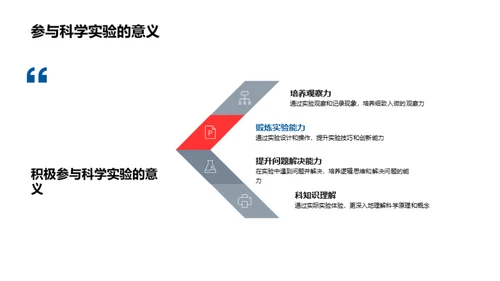 科学实验探秘