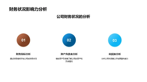 财务视角下的公司成长