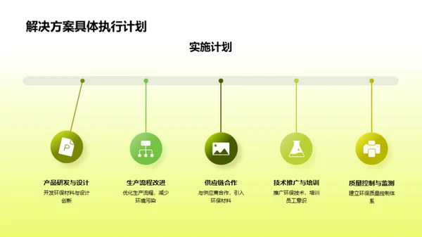 推进家居绿色革新