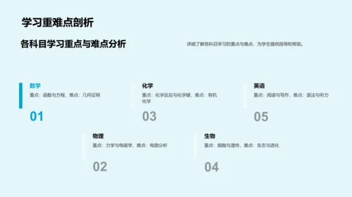 高一学习全攻略PPT模板