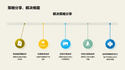 农场运营年度回顾