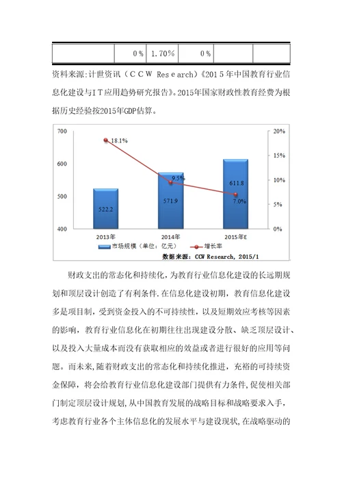 教育信息化行业现状分析