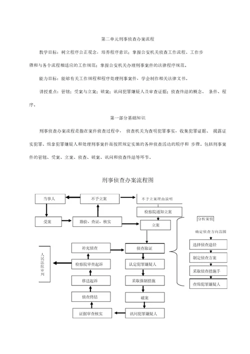 第二单元刑事侦查办案流程