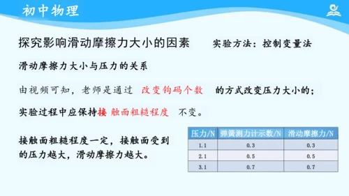 第八章 运动和力 复习课件（共22张PPT）