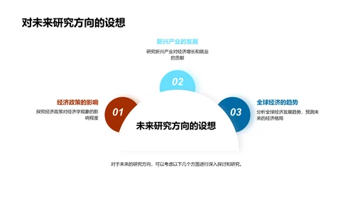 经济学论文答辩PPT模板