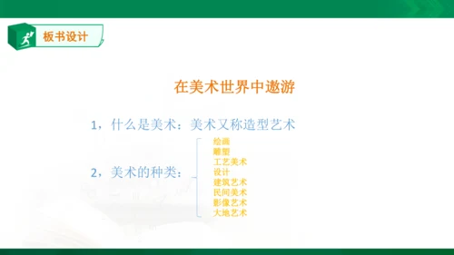 在美术世界中遨游课件