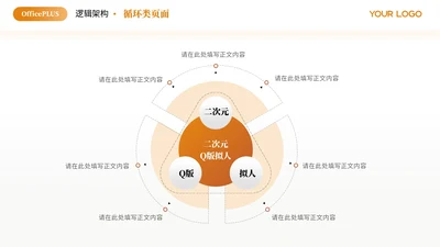 橙色商务风3项循环PPT单页