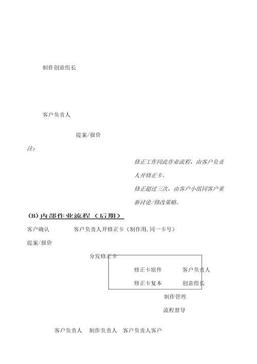 制作管理作业流程说明